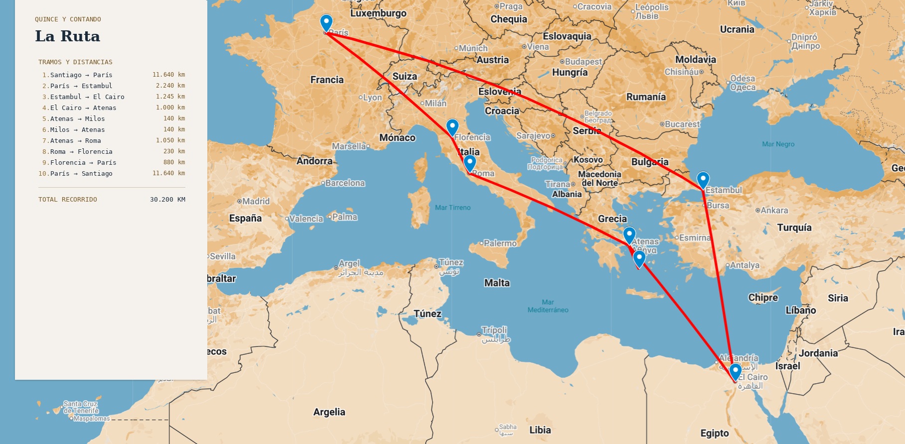 Mapa detalle del tramo mediterráneo: París, Estambul, El Cairo, Atenas, Milos, Roma y Florencia